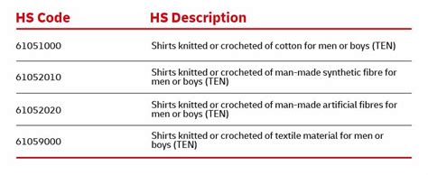 metal tool box hs code|hs code hand tools.